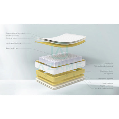 Colchón Deluxe